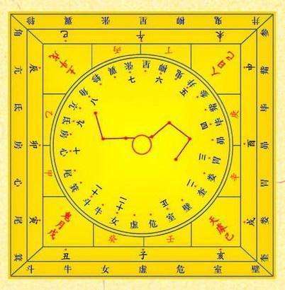流年紫微十二神煞