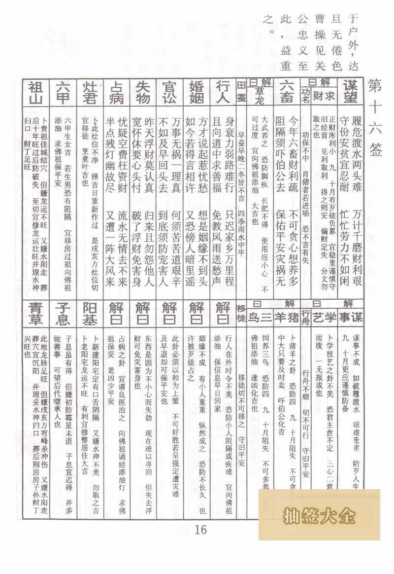 佛祖灵签 第16签:关公秉烛待旦 下下签